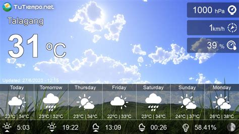 talagang weather 15 days